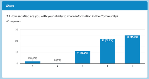 DHIS2 Community of Practice User Survey - Google Forms (3)