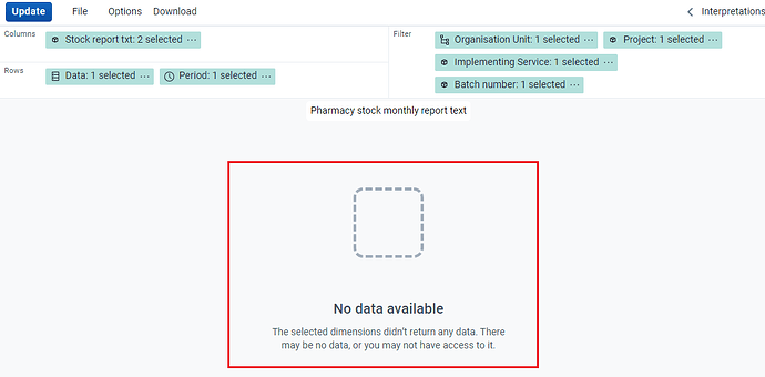 Visualizer report not showing