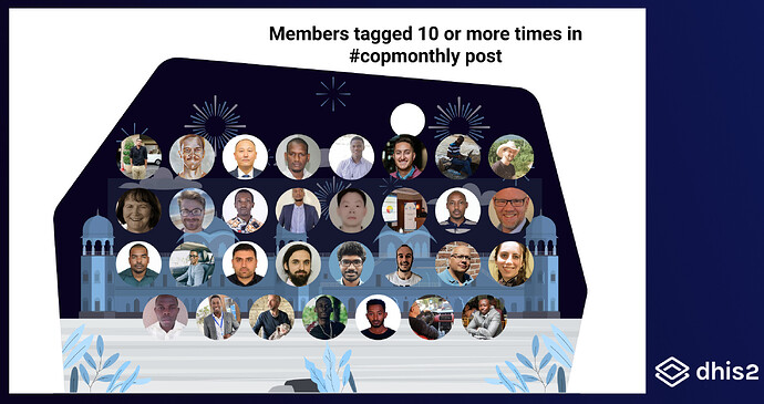 Members tagged 10 or more times in #copmonthly post in 2023