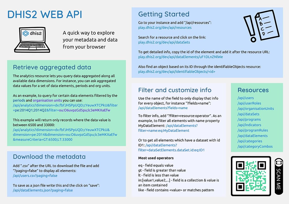 API Cheatsheet Definitive(2)