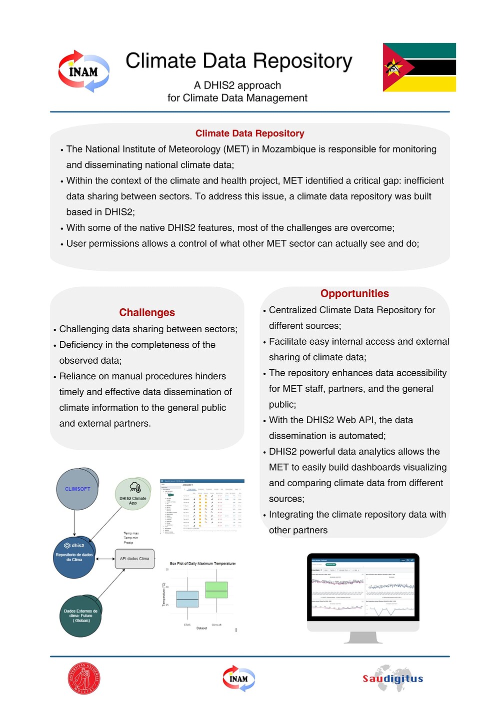 Mozambique - Climate Data Repository