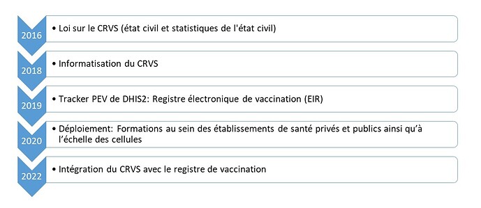 Rwanda Intégration CRVS et DHIS2 Vaccination (1)