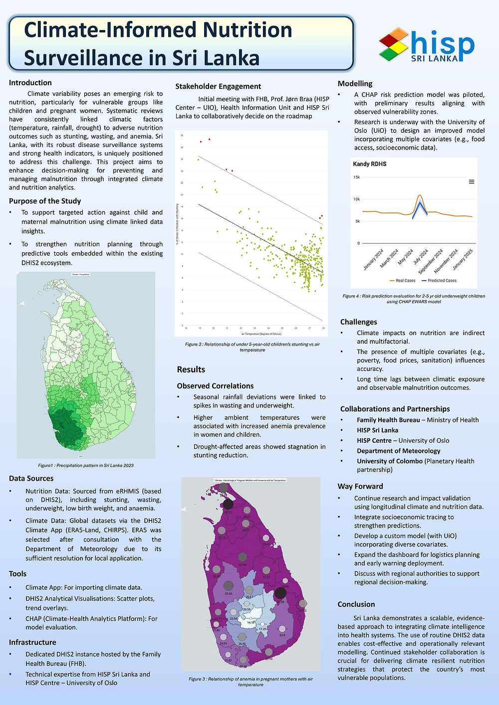 Climate-Informed Nutrition Surveillance in Sri Lanka