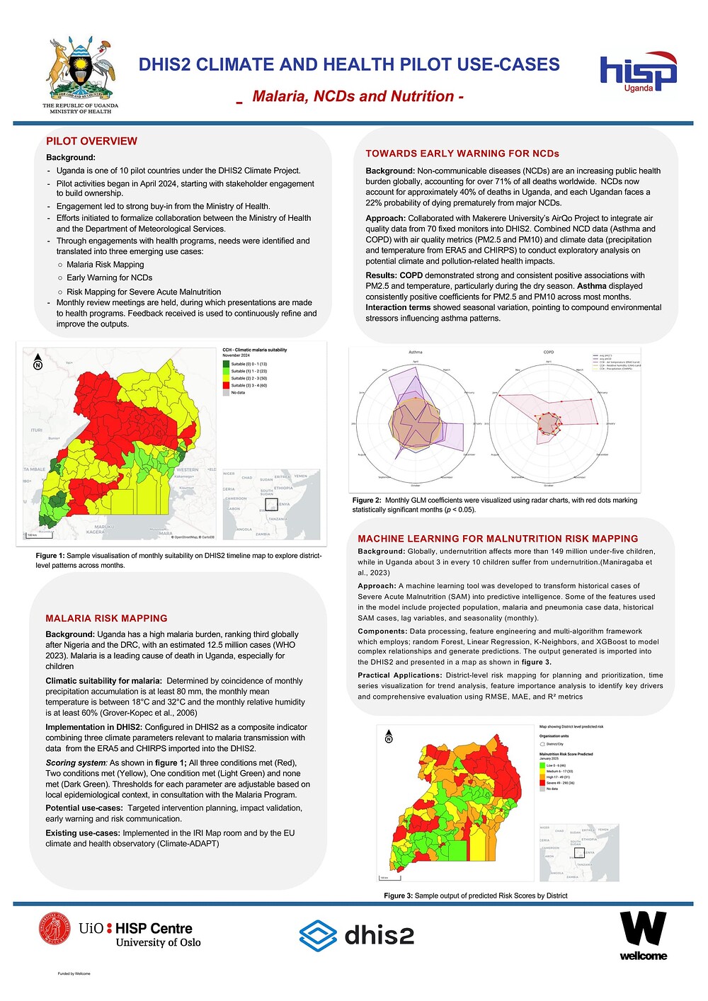 Climate and Health Use-cases for Uganda Pilot