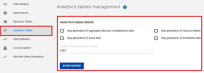 Analytics Table