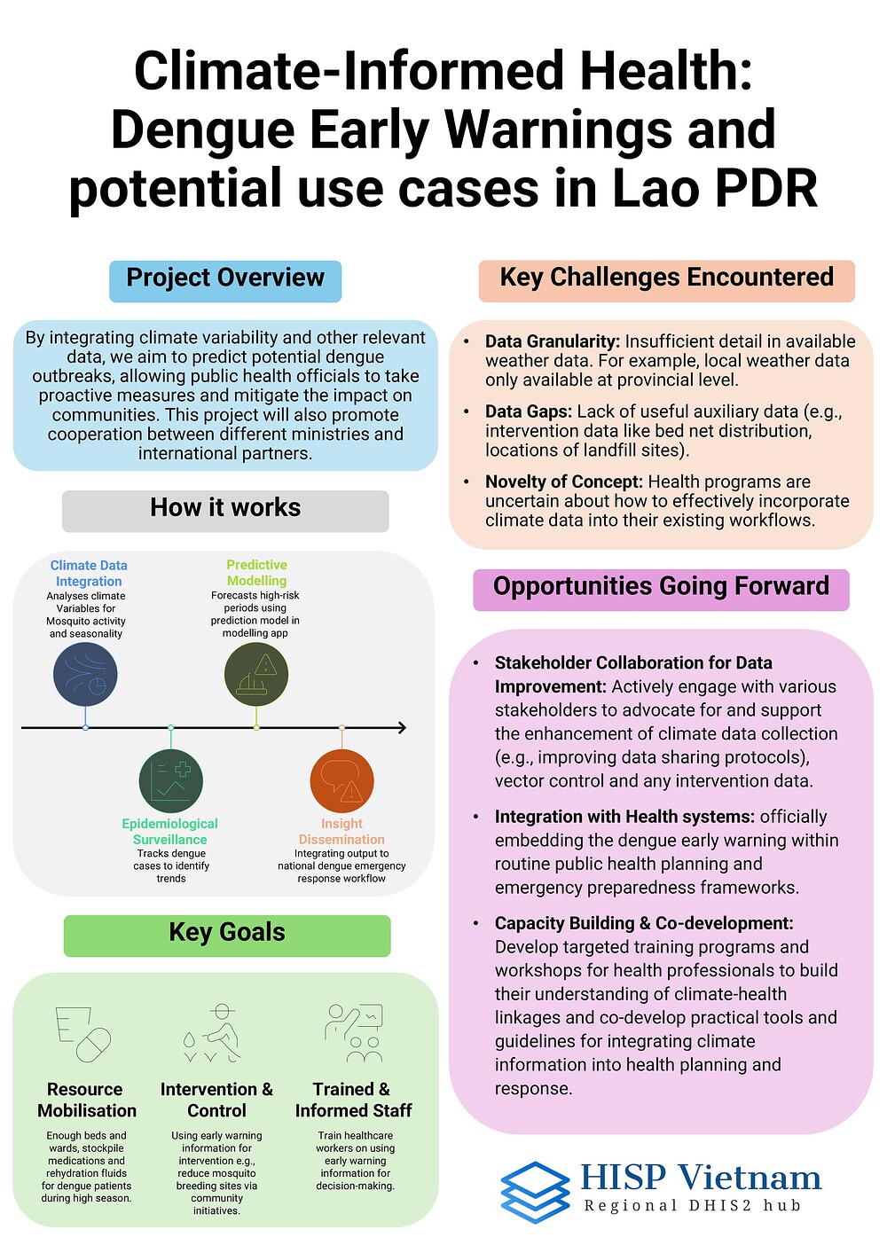 Lao - Dengue use case poster