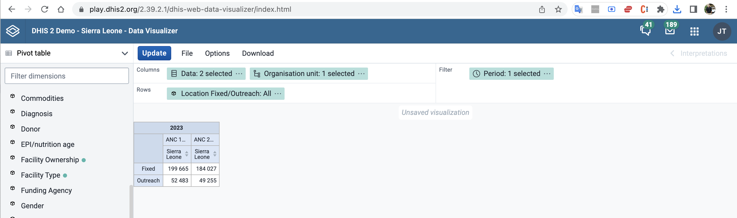 Data Visualizer - Pivot table download empty - when category options ...