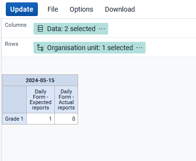 Expected Reports_1 Day