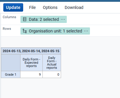 Expected Reports_3 Days