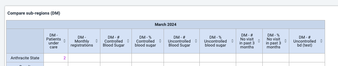 is-there-an-elegant-way-to-rename-pivot-table-columns-in-the-visualiser